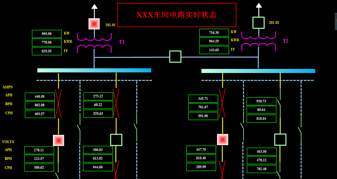 XXX車(chē)間電路實(shí)時(shí)狀態(tài)